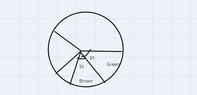 I have a question about a circle graph I have to do with data-example-4