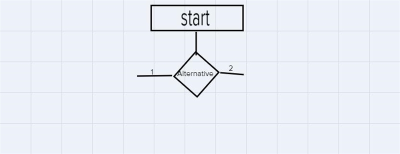 For the given decision algorithm, find how many outcomes are possible.Alternative-example-1