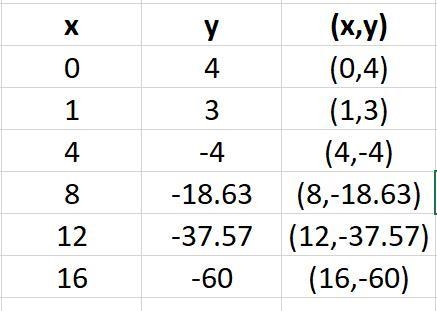 I need help especially on section C . I want to see the graph please explain.-example-1