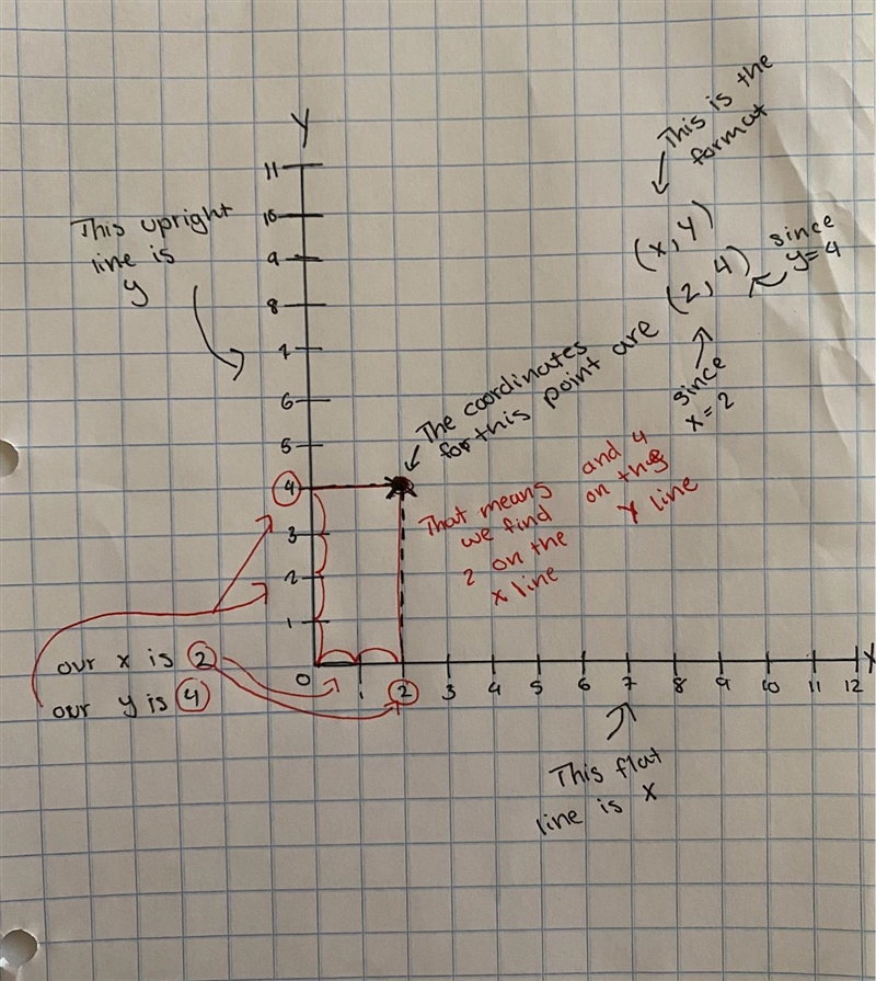 Urgent group the system of equations in the coordinate plane and identify the solution-example-1