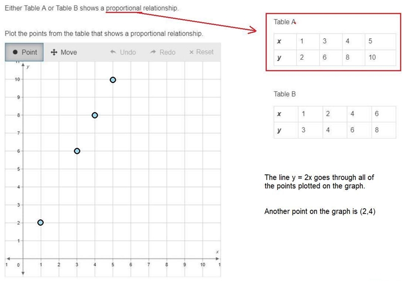 HELP PLEASE. Either Table A or Table B shows a proportional relationship. Plot the-example-1