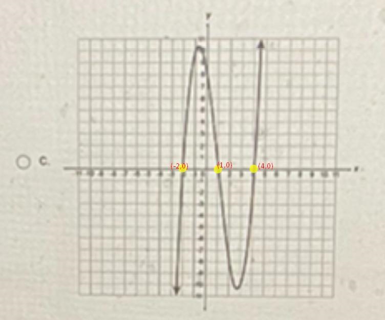 Which of the following graphs is a polynomial function with intercepts of(-2,0), (1, 0), and-example-2