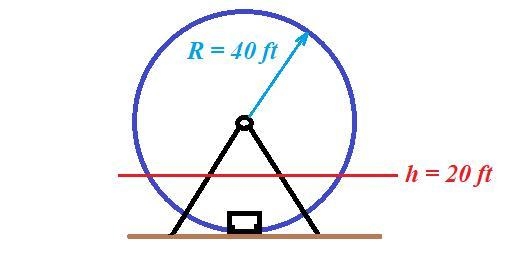 The company sent you a Ferris wheel that has a radius of 40 ft. and each car is 5 ft-example-1