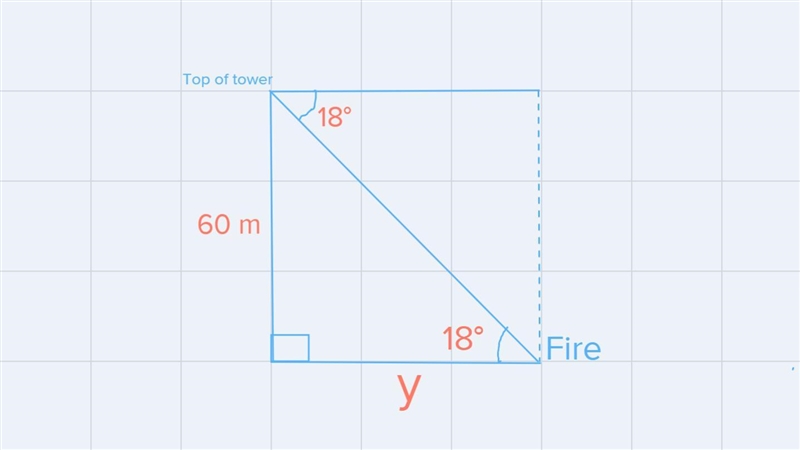 The angle of depression from a water tower to a forest fire underneath the tower is-example-1