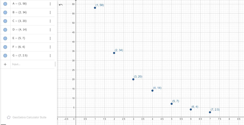 Create a scatter plot from the data. Decide whether a linear, quadratic, or exponentialmodel-example-1