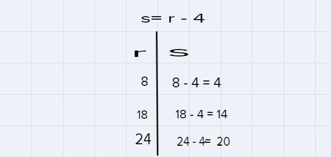 Nancy has $4 less than Tom. Let s=the amount money Nancy has. Let r=the amount of-example-1