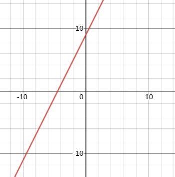 Give an example of a function that is everywhere continuous-example-1