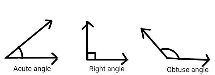 Кр2.345 67 8Identify each angle as acute, obtuse, or right123345678.-example-1