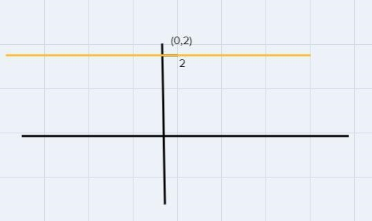 Given a line with slope m = 0 and a point (5,-2). What's the m-coordinate of the Y-example-1