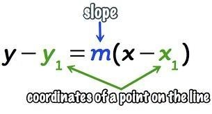 As indicated below, write the equations of the line passing through the point (2, 4) and-example-1