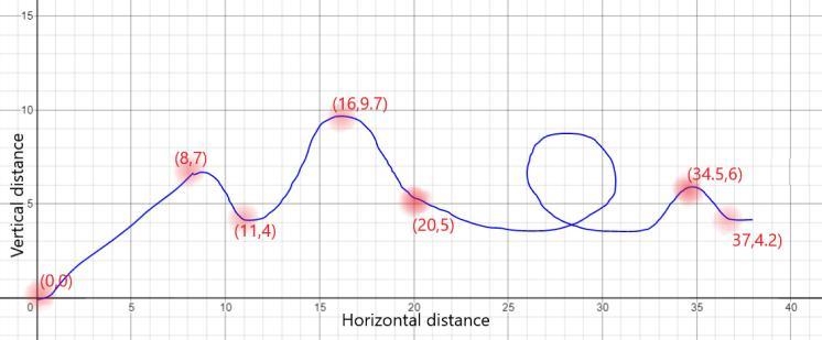 i dont know how to draw the graph as explained. Im actually confused about mostly-example-4