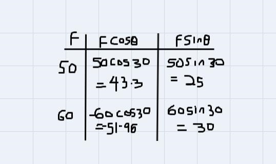 A vector has a magnitude of 50 and a direction of 30°. Another vector has a magnitude-example-2