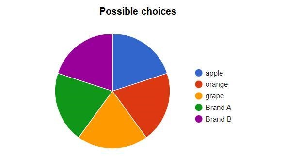 Don’t answer the question, instead make a pie chart for it-example-1