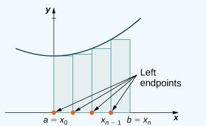 Question attached as screenshot belowPlease help me with my Calc hw-example-1