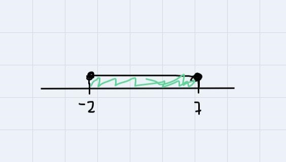 |5-2x|+1≤10 absolute value equations or inequalities and graph the solution set on-example-1