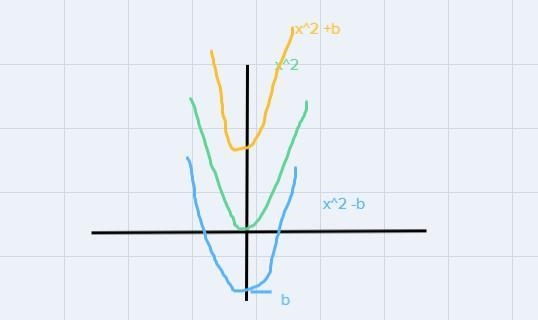 write an expression of the function g(x)and describe the effects on the graph of the-example-2