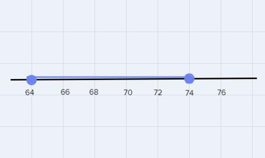 Write the compound inequality, or inequalities. Draw and label a number line and graph-example-1