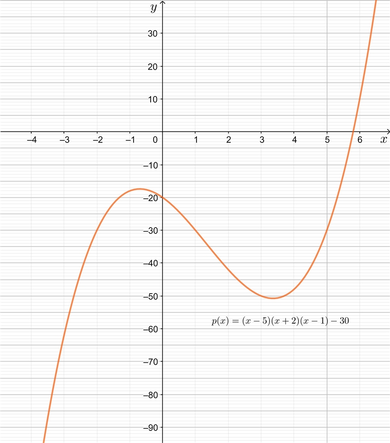 NO LINKS!! Please help me with these graphs. (NOT Multiple choice) a. Show the end-example-3