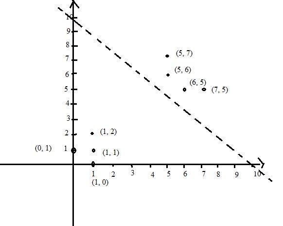 3. Study the inequality below.Find some coordinate pairs that represent solutions-example-1