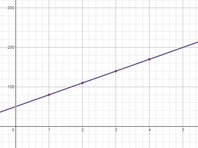 Please help me with question 2 of my algebra homework-example-1