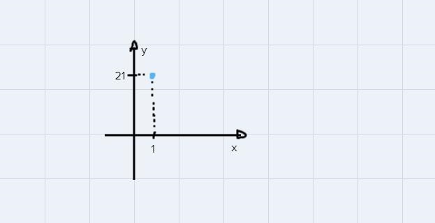 Magazine Subscription Costs.Graph the points:(0, 13) (1,21) (2,29) (3,37) (4,45)-example-1