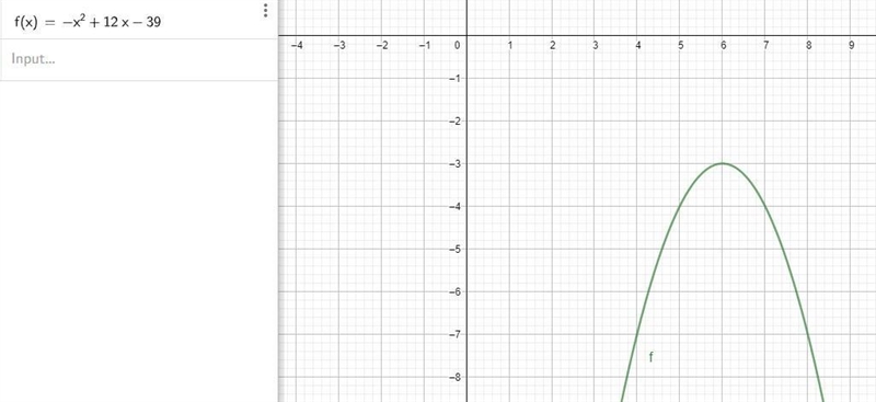 Find the equation of the axis of symmetry of the following parabola using graphingtechnologyy-example-1