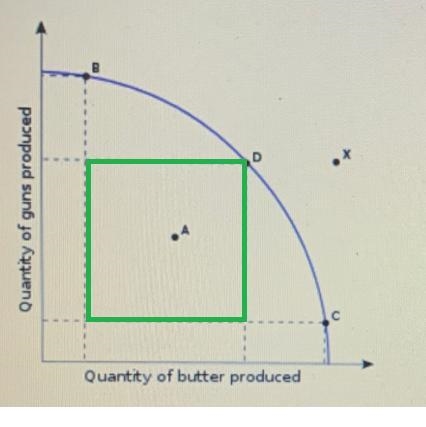 5. Which point(s) on the curve represents an efficient economy-example-1