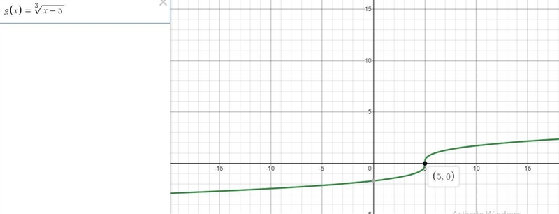 Given g of x equals cube root of the quantity x minus 5, on what interval is the function-example-1