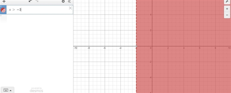 Which of the graphs represents the solution set for the inqeuaity-example-1