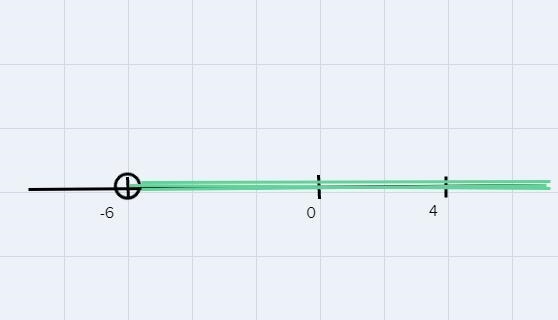 Pirections: State whether the number is a solution to the given inequality. ..X &gt-example-1