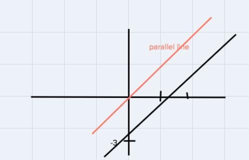 What is the slope of the line parallel to the given line (just graph it)-example-2