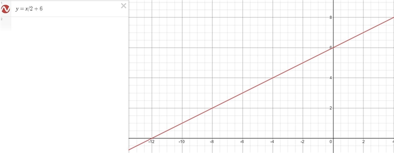 Giving 30 points if answered correctly write the equation of the line in fully simplified-example-1