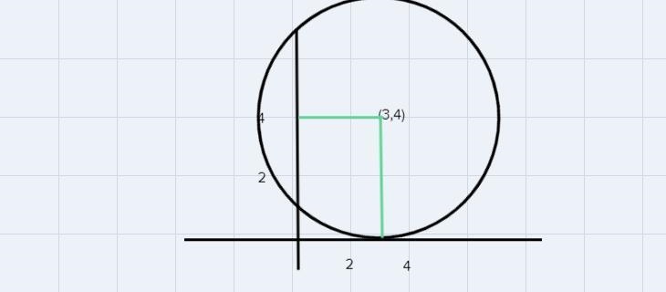 Write the equation of a circle that has a center (3, -4) and is tangent to the x-axis-example-1