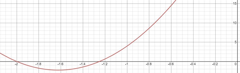 The equation (k+1)x² + 2(k+ 2)x= 3(k + 2) has real roots. Find the possible values-example-1