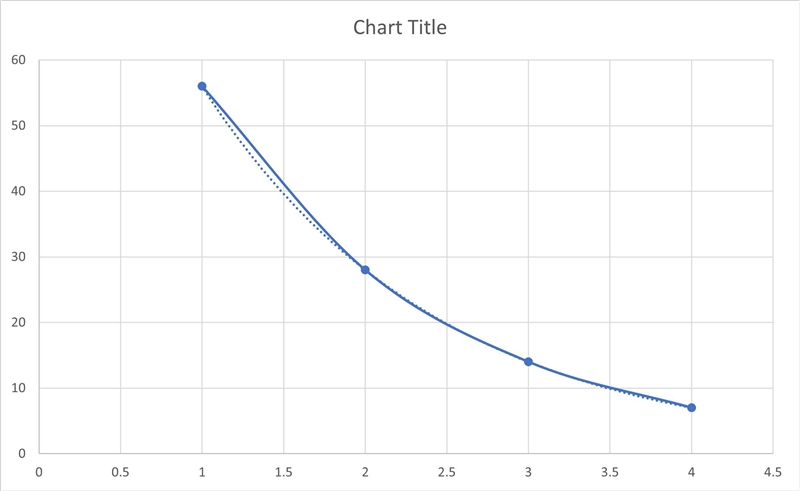 The following tables show the values of linear, quadratic, and exponential functions-example-4