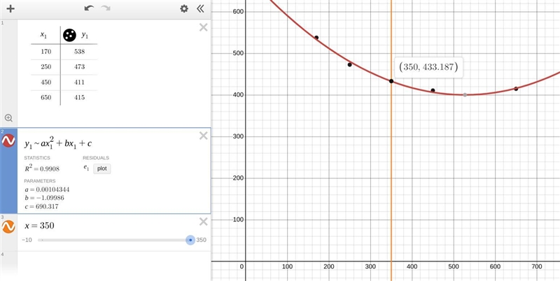 The following table shows the average total cost, measured as dollars expended per-example-1