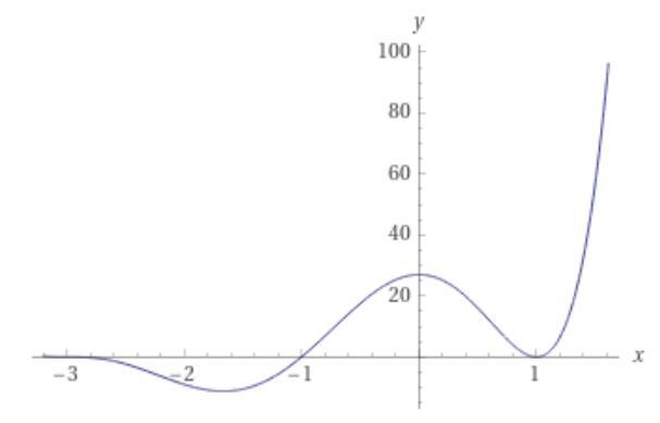 Select the correct answer from each drop-down menu. Consider polynomial functionſ. f-example-2