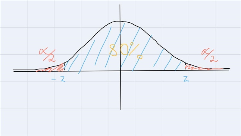 In a sample of 65 temperature readings taken from the freezer of a restaurant, the-example-1