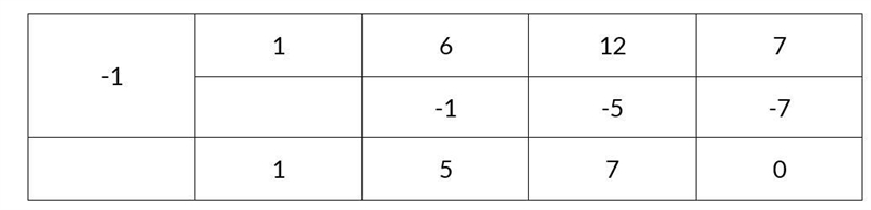 Which of the following is a root of the polynomial function below? F(x) = x2 +6x2 + 12x-example-1