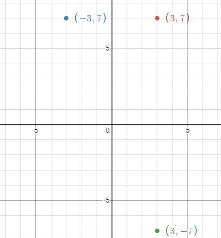 On the grid below, A(3,7) has been plotted. Find its image, A', reflecting it in each-example-1