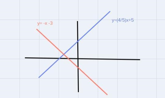 Identify point in region of inequalities-example-1