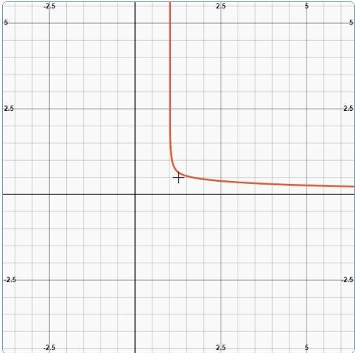 Study the function defined by:f(x)= x \sqrt{ (x - 1)/(x + 1) }-example-4