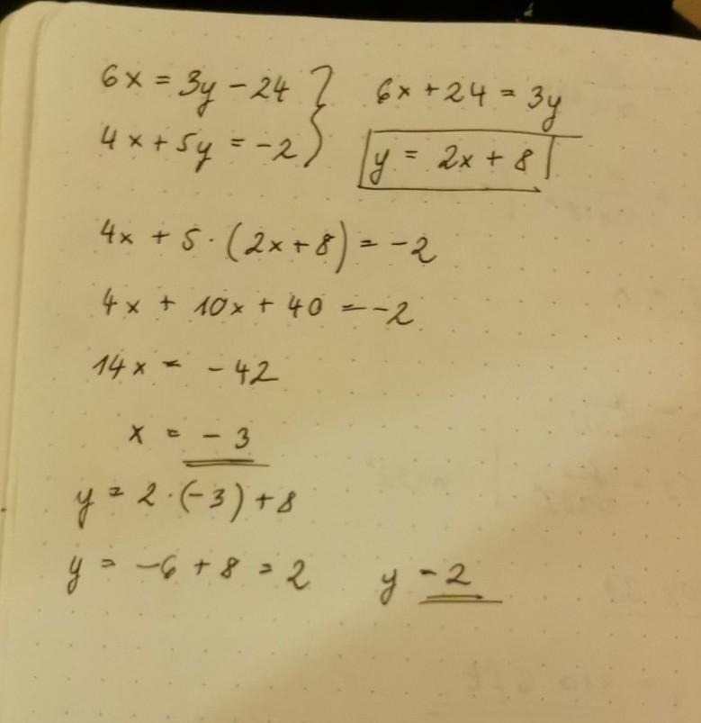 What is the y -value of the solution to the system of equations shown? 6x=3y−24 4x-example-1