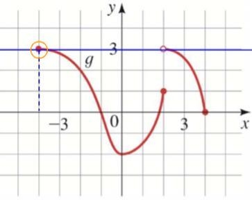 8. Values of a Function The graph of a function g is given.(a) Find g(-4),g(-2),g-example-1