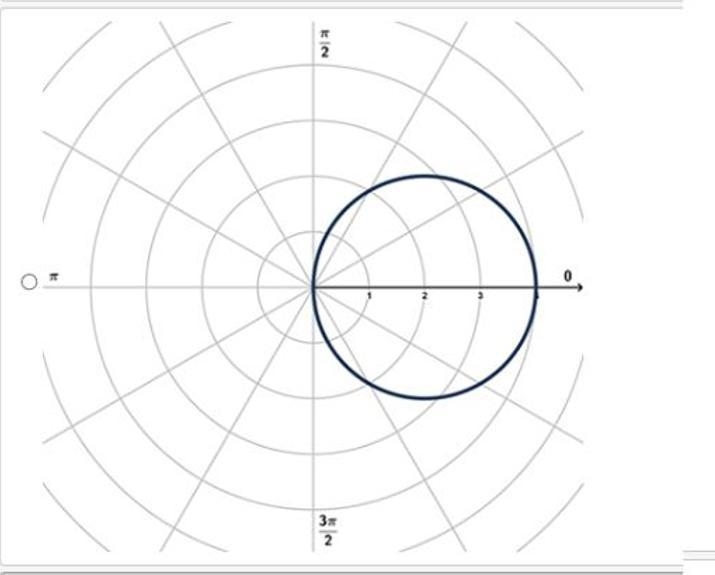 Which of the following graphs is represented by the table?-example-1