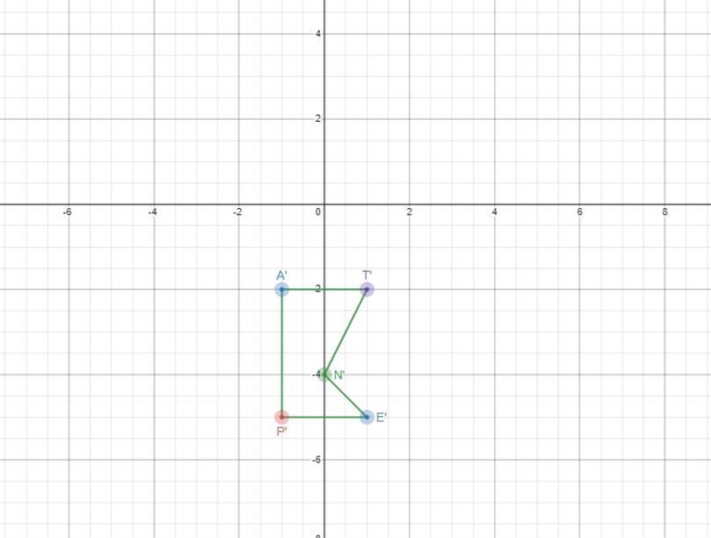 Madelyn incorrectly followed the set of directions when she transformed pentagon PENTA-example-4