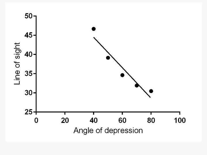 37. MULTIPLE REPRESENTATIONS You are standing ona cliff above an ocean. You see a-example-2