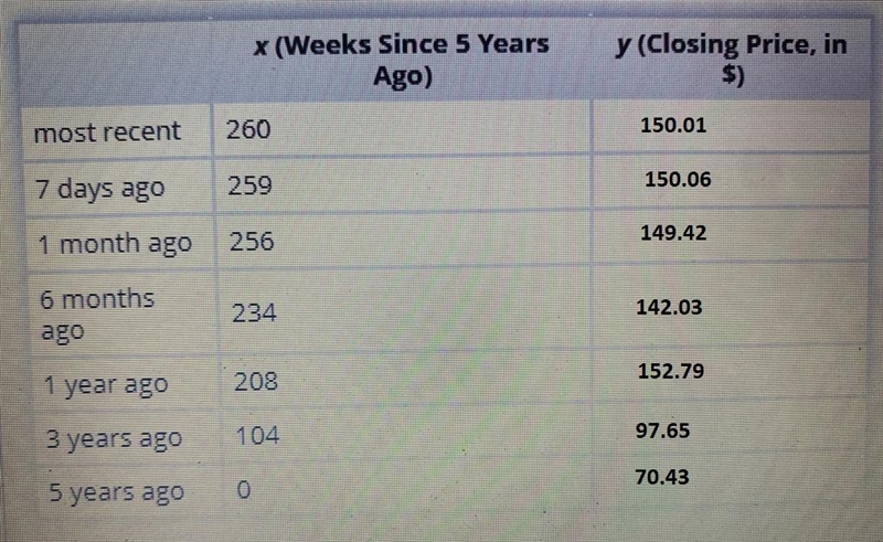 Use the times and corresponding closing prices of the stock to create coordinate pairs-example-1