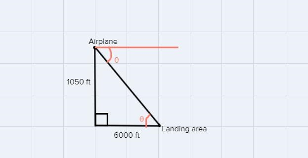 At an altitude of 1050 feet above the ground, a glider pilot sights the landing area-example-1