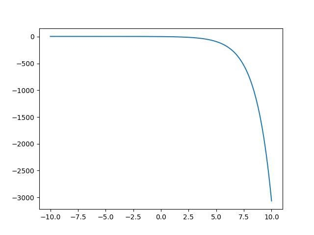 Graph by 3 accurate points, sketching the asymptote and domain, rangeg(x) = -3*2^x-example-2